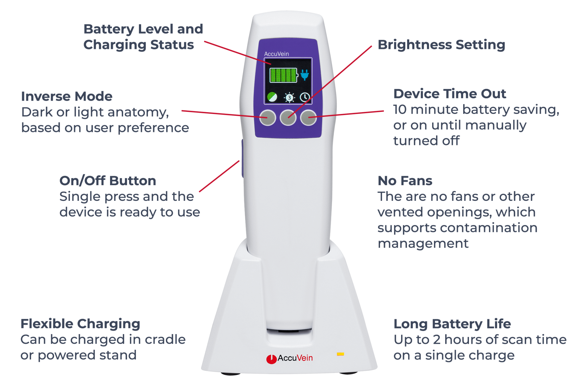 Vein Visualization System AccuVein Inc 